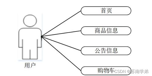計算機畢業設計springboot商品管理系統a73d89