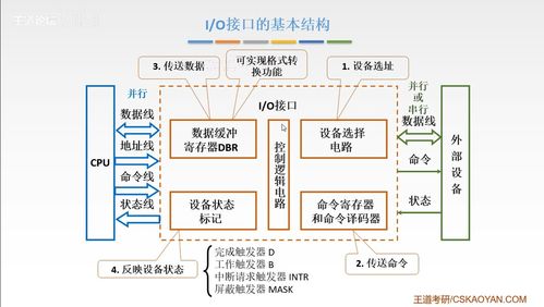 第七章 輸入輸出系統(tǒng) 計算機與外界溝通的橋梁