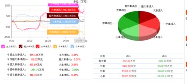 神州高鐵進入技術(shù)關(guān)鍵節(jié)點 把握計算機系統(tǒng)服務(wù)的戰(zhàn)略機遇